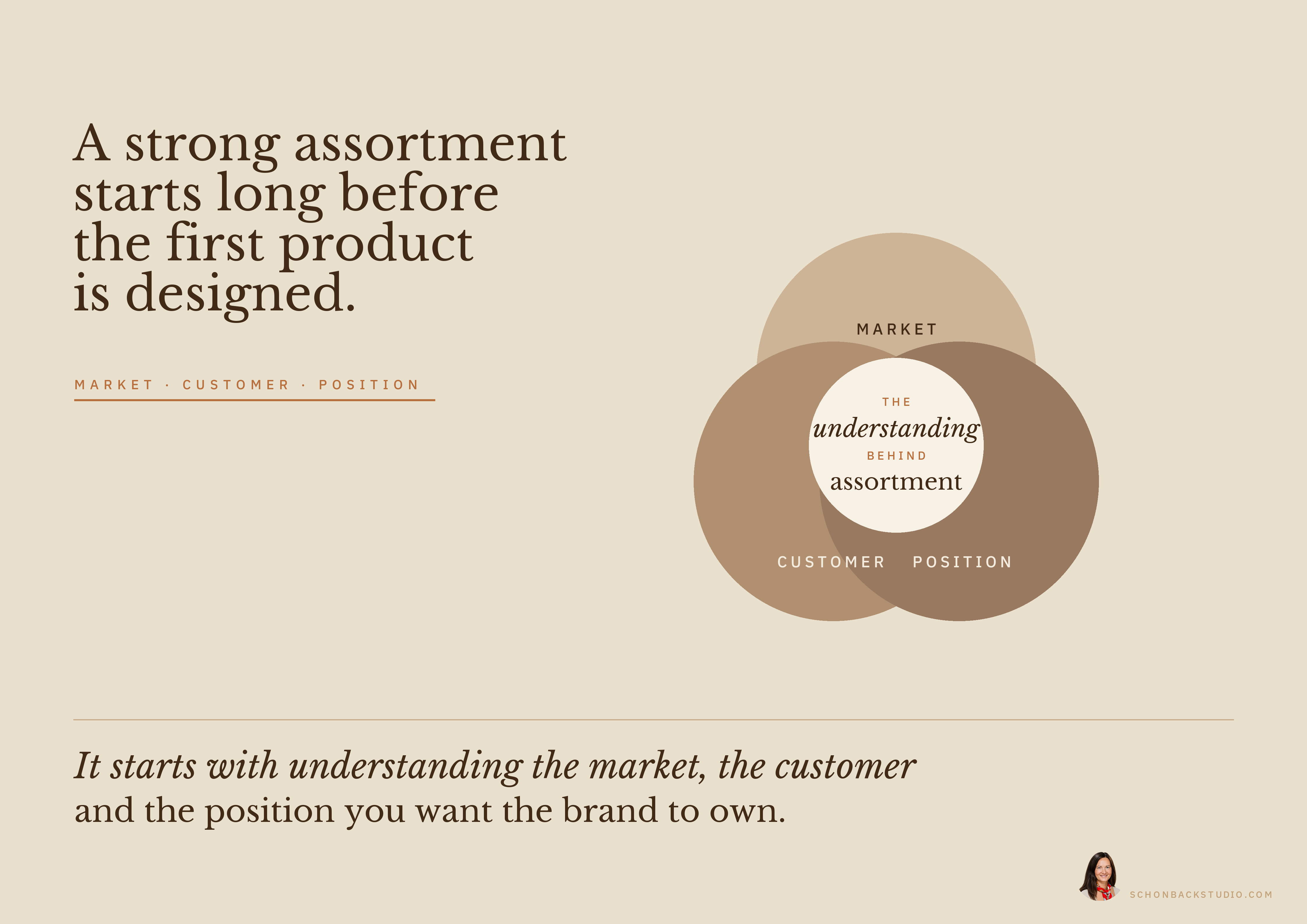 A strong assortment starts long before the first product is designed – market, customer and position