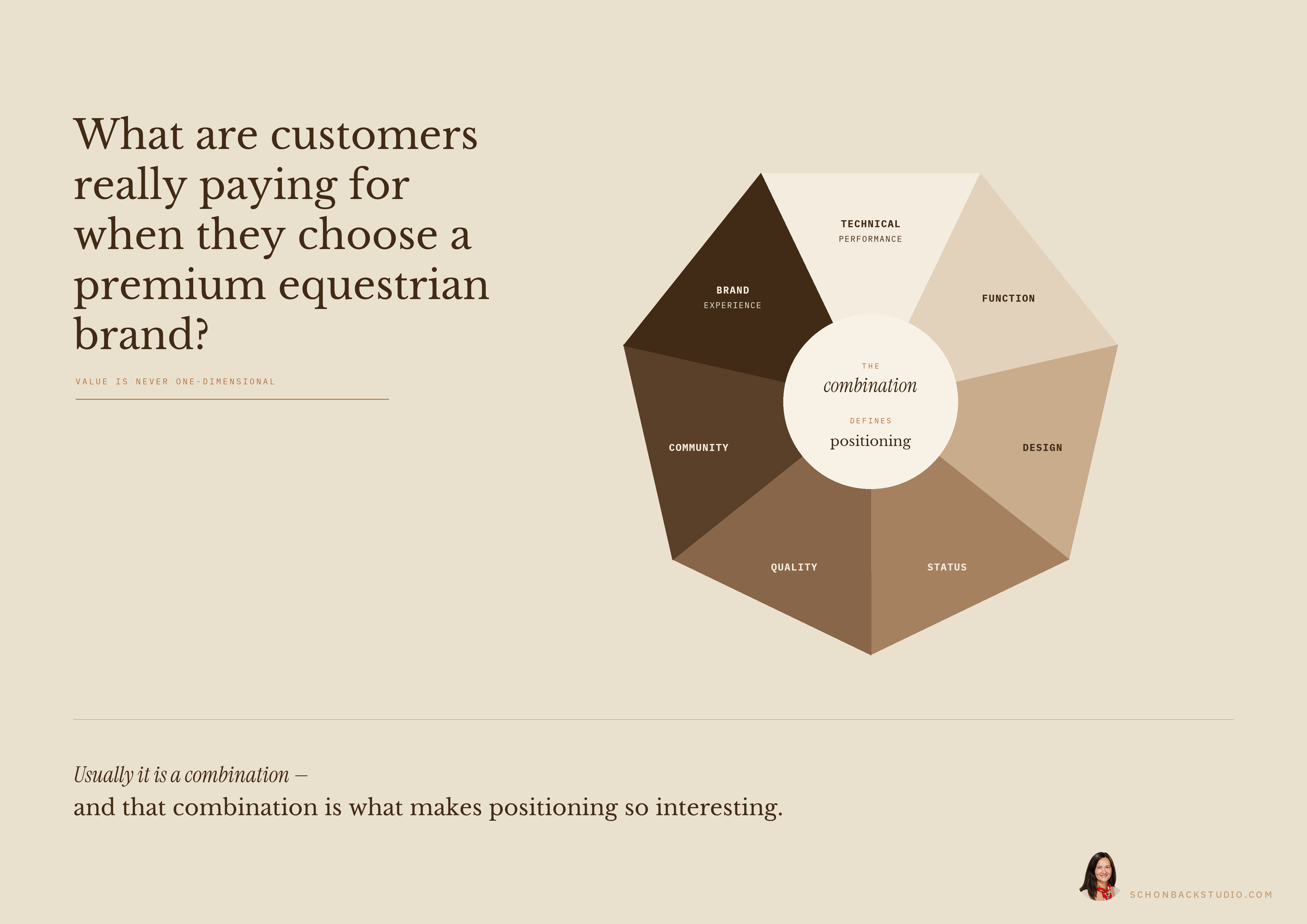 What are customers really paying for when they choose a premium equestrian brand – value is never one-dimensional